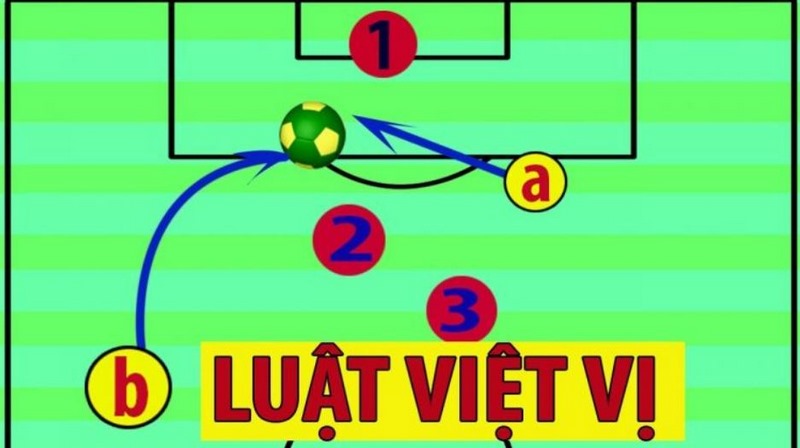 Vị trí việt vị của cầu thủ